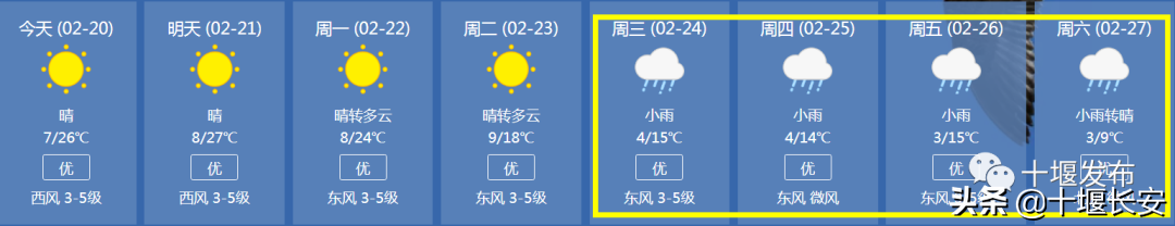 大降温+雨雨雨、雨夹雪...下周十堰天气大反转