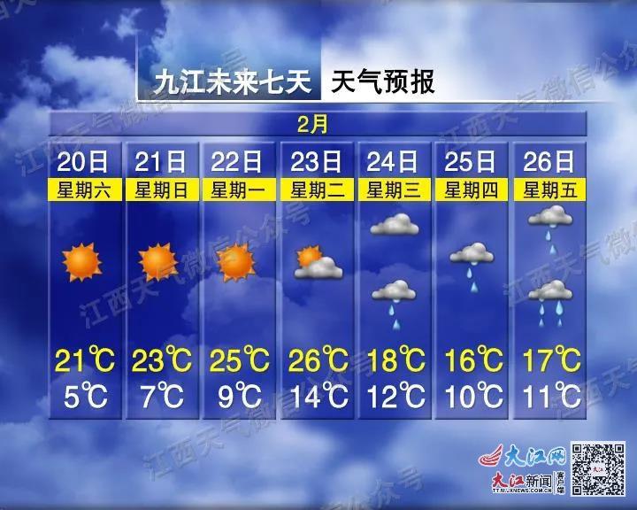 最高26℃!除了升温 江西天气还有这些变化