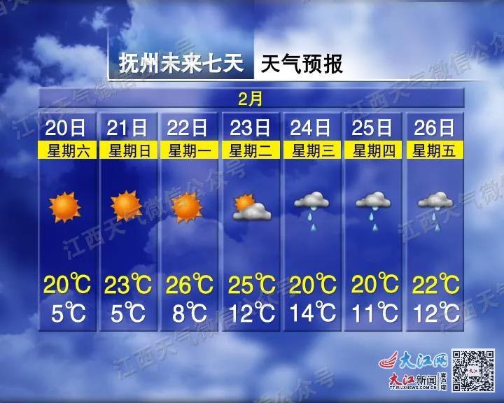 最高26℃!除了升温 江西天气还有这些变化