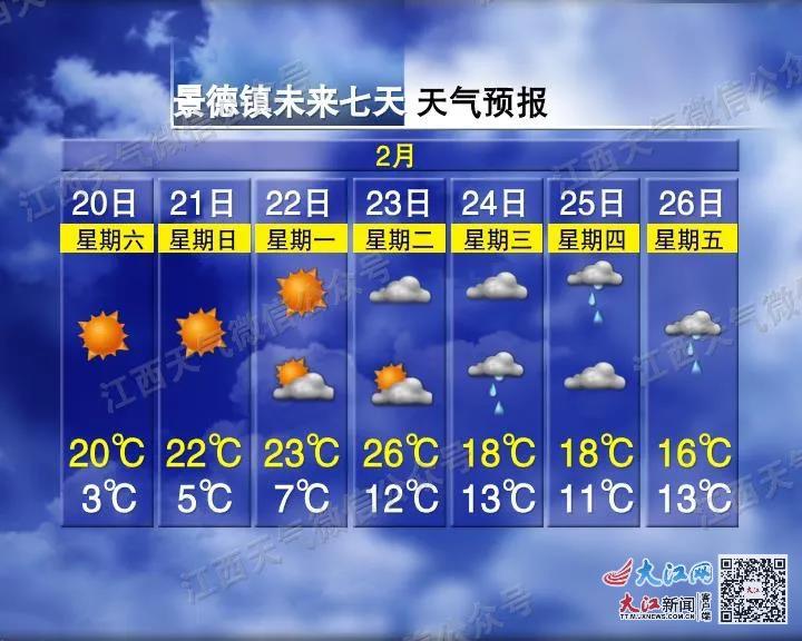 最高26℃!除了升温 江西天气还有这些变化