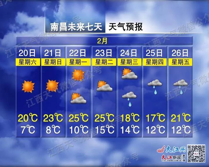 最高26℃!除了升温 江西天气还有这些变化