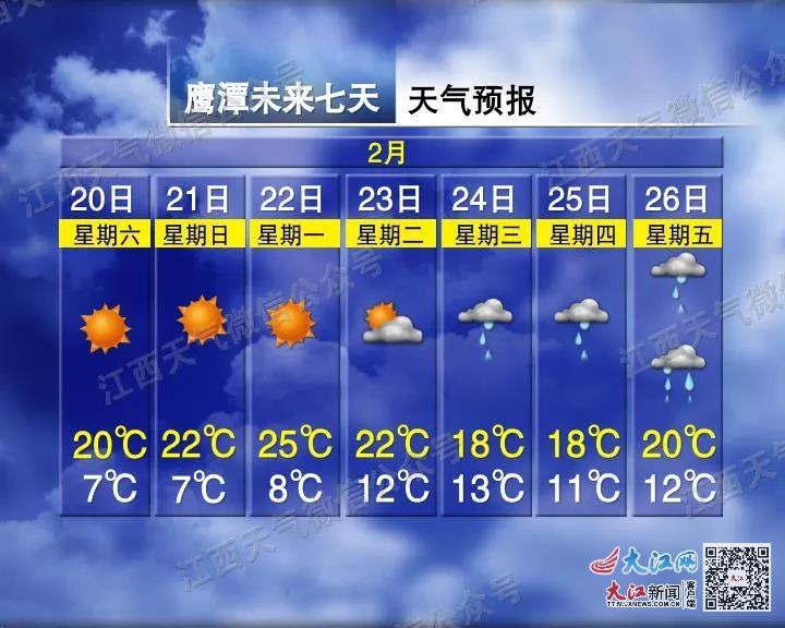 最高26℃!除了升温 江西天气还有这些变化