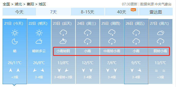倒春寒?会下雪?襄阳下周的天气……