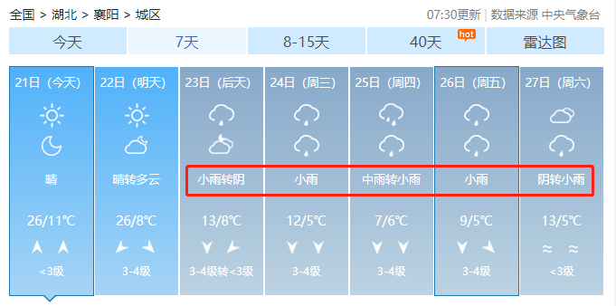 倒春寒？会下雪？襄阳下周的天气……