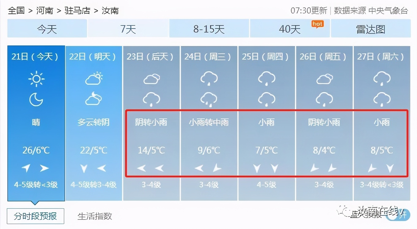 汝南天气大反转!牛年第一波冷空气来袭!降温降雨降雪...