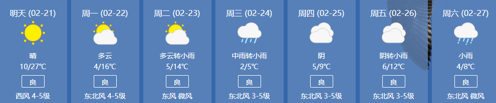 27℃!郑州坐火箭入夏?别急,下周天气更刺激,风雨降温来了