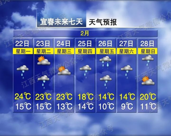 雨雨雨+冷空气!未来几天江西天气有变