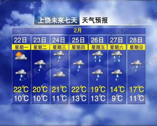 雨雨雨+冷空气!未来几天江西天气有变