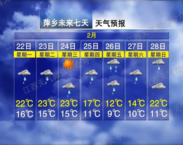 雨雨雨+冷空气!未来几天江西天气有变