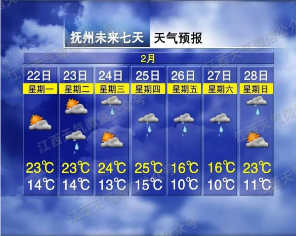 雨雨雨+冷空气!未来几天江西天气有变