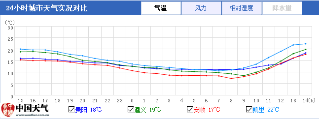 鸟语花香的季节到了,天气也开始乍暖还寒~