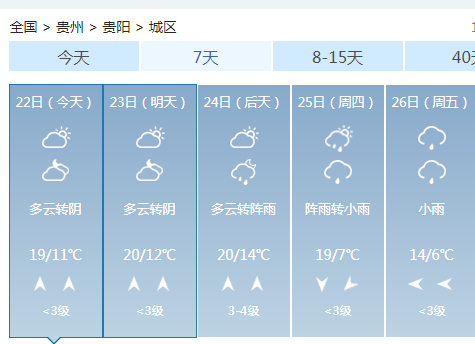 鸟语花香的季节到了,天气也开始乍暖还寒~