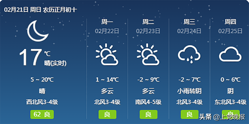 长治发布重要天气预报!降温+雨夹雪······