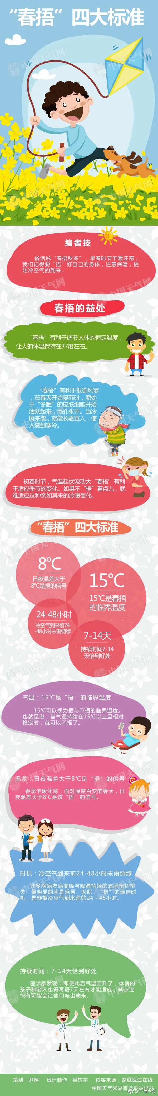 未来10天,丽江天气如何?