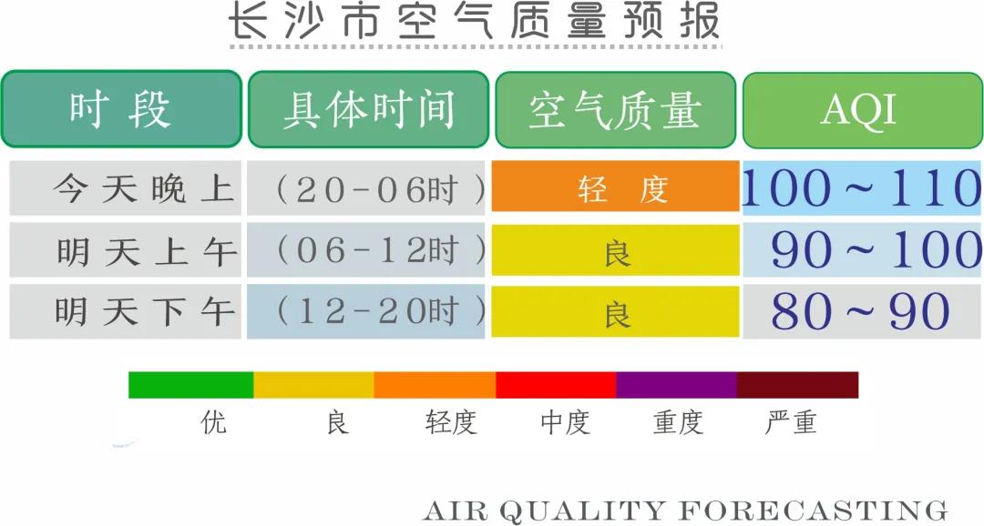 注意！雨雨雨+降温？接下来长沙的天气大变脸开启