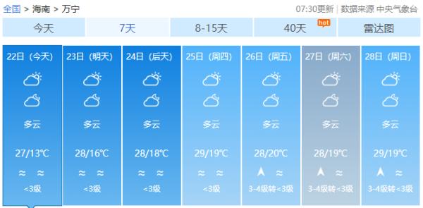 最高气温或达34℃！海南本周最新天气预报→