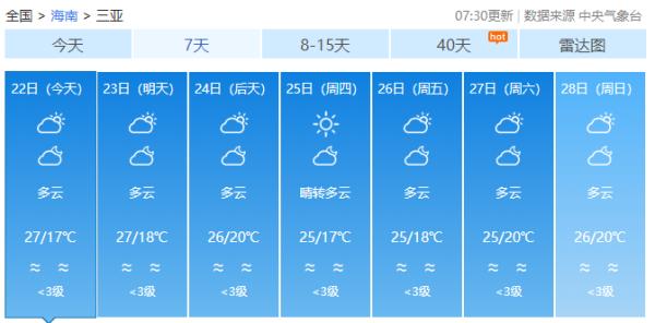 最高气温或达34℃！海南本周最新天气预报→