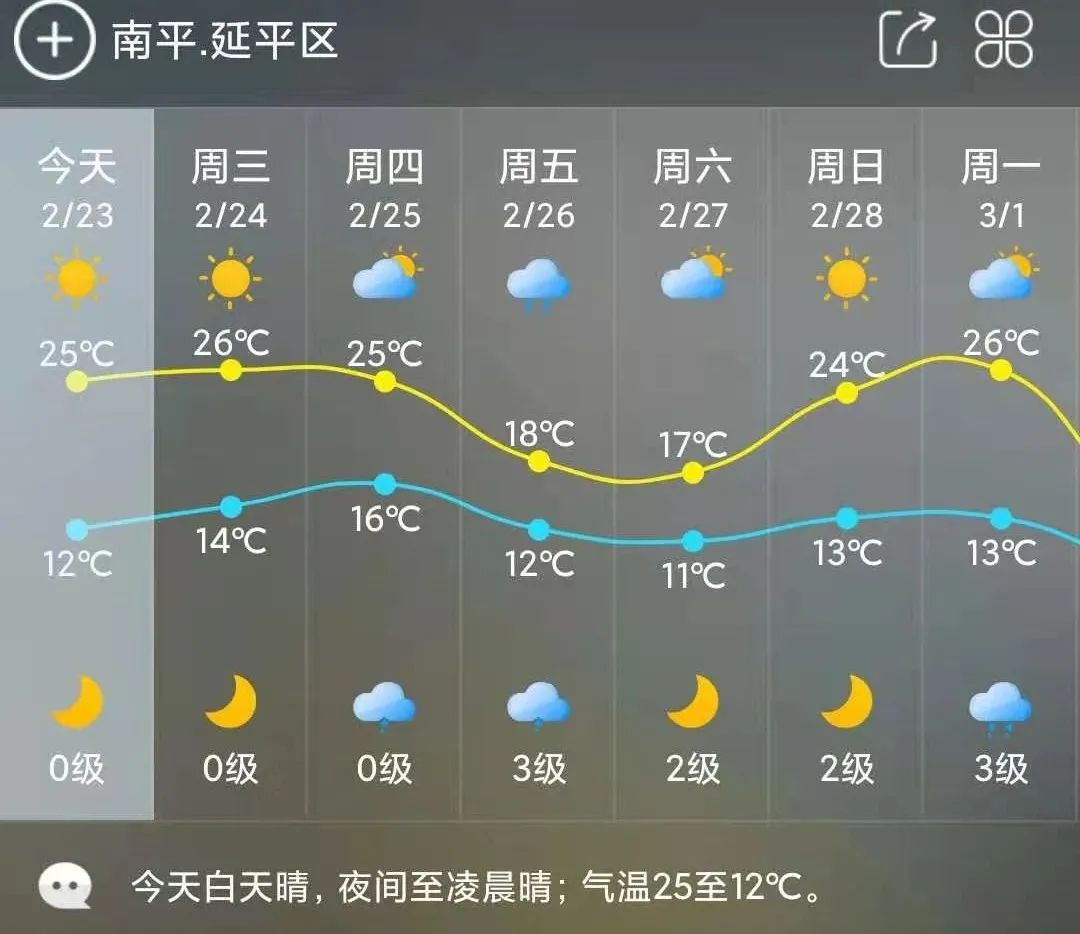冷空气扩散南下 〉元宵节天气"变脸"