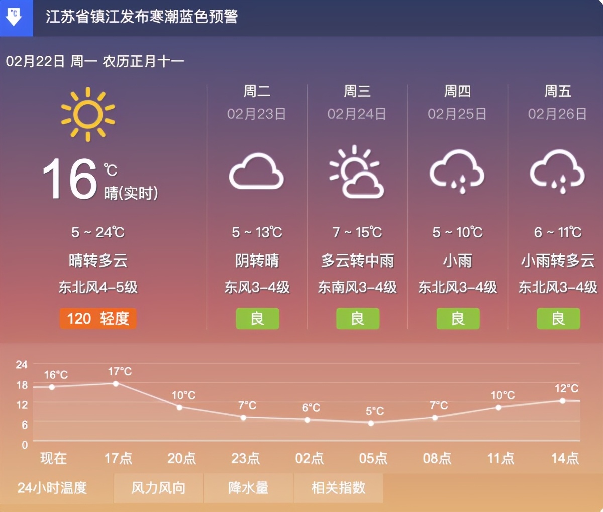 一周天气 | 大风+降温!本周先晴后雨