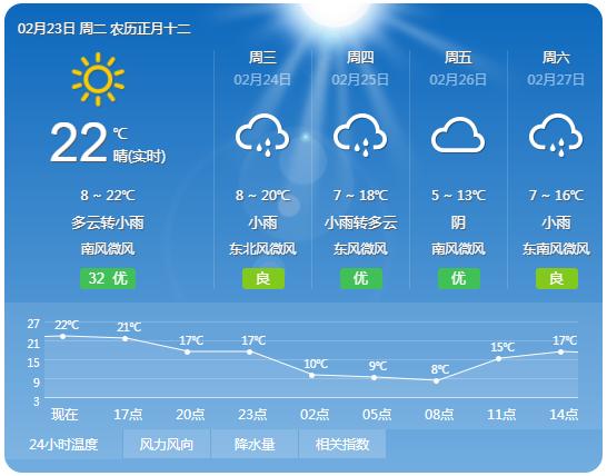 →！陇南局地或迎雨雪天气