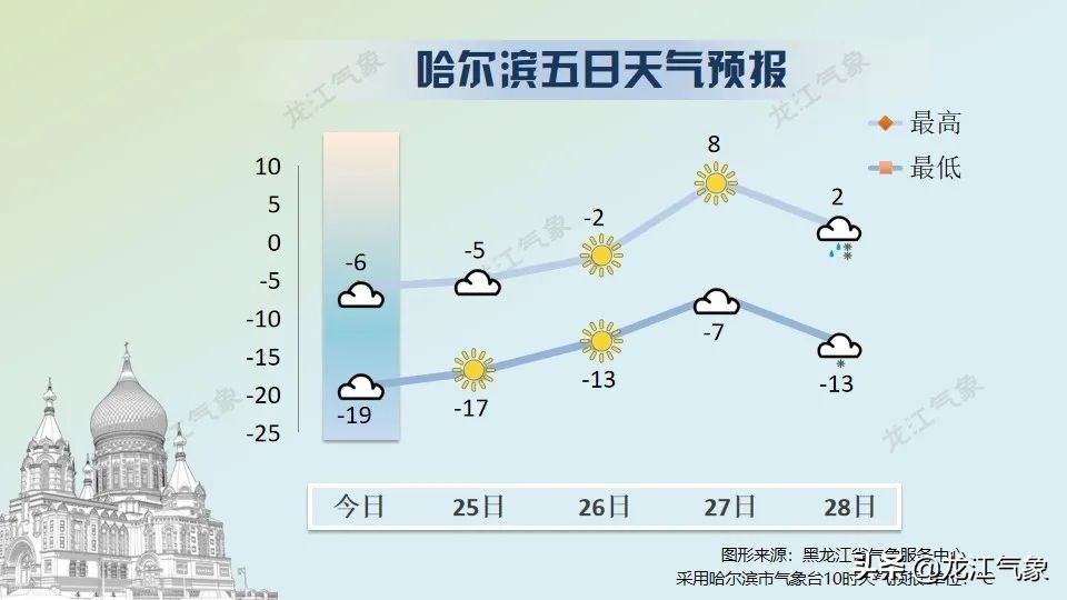 回暖天气即将上线，防范道路结冰、高空坠冰