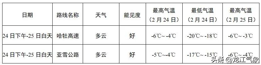 回暖天气即将上线,防范道路结冰、高空坠冰