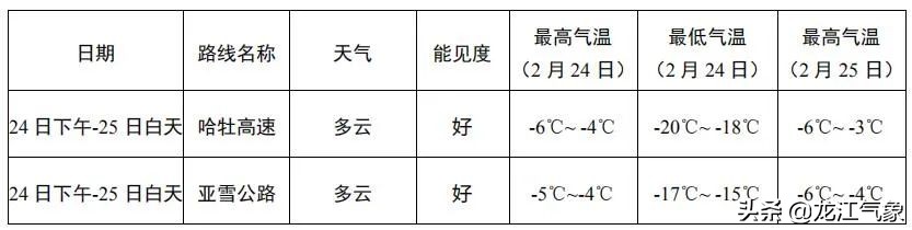 回暖天气即将上线，防范道路结冰、高空坠冰