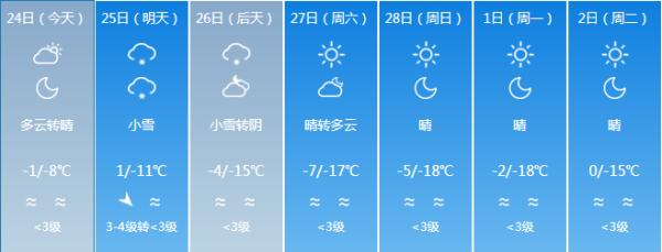 它来了它来了！它带着寒潮大风天气走来了