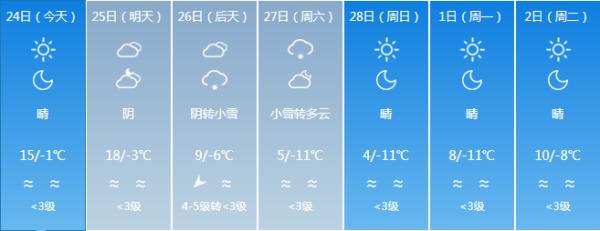 它来了它来了！它带着寒潮大风天气走来了
