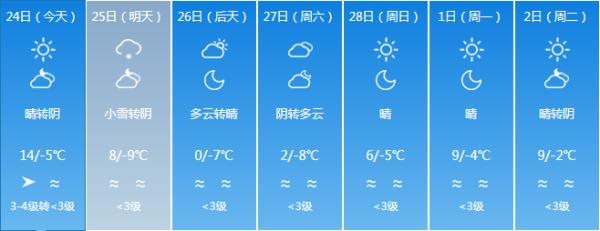 它来了它来了！它带着寒潮大风天气走来了