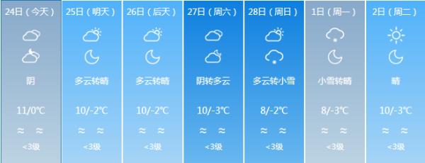 它来了它来了！它带着寒潮大风天气走来了