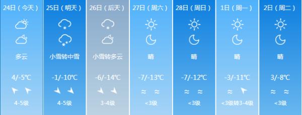 它来了它来了！它带着寒潮大风天气走来了