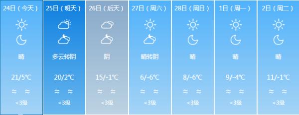 它来了它来了！它带着寒潮大风天气走来了