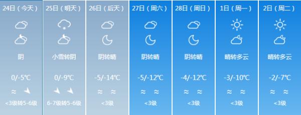 它来了它来了！它带着寒潮大风天气走来了