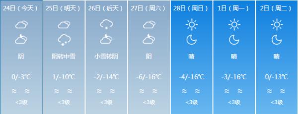 它来了它来了！它带着寒潮大风天气走来了