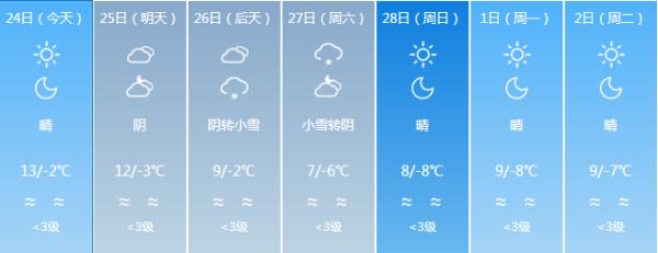 它来了它来了！它带着寒潮大风天气走来了
