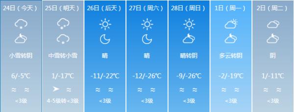 它来了它来了！它带着寒潮大风天气走来了