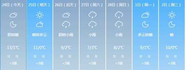 它来了它来了！它带着寒潮大风天气走来了