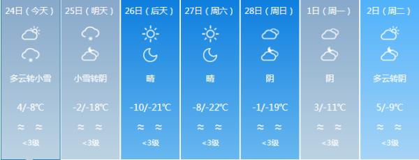 它来了它来了！它带着寒潮大风天气走来了