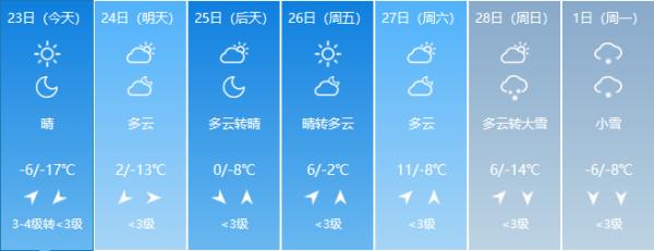 最高温9℃！春天来了？长春未来几天天气一言难尽……