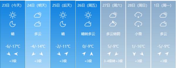 最高温9℃！春天来了？长春未来几天天气一言难尽……