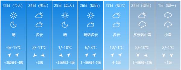 最高温9℃！春天来了？长春未来几天天气一言难尽……