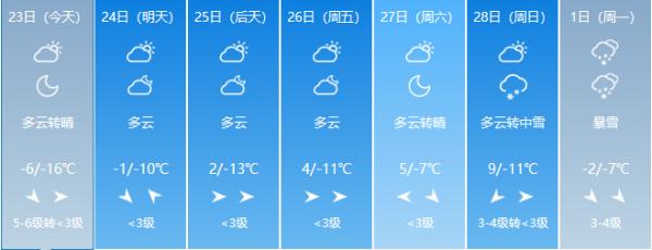 最高温9℃！春天来了？长春未来几天天气一言难尽……