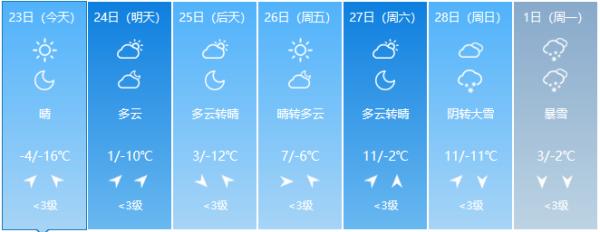 最高温9℃！春天来了？长春未来几天天气一言难尽……