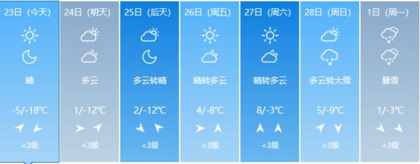 最高温9℃！春天来了？长春未来几天天气一言难尽……