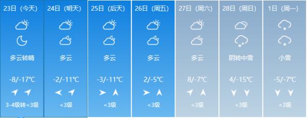 最高温9℃！春天来了？长春未来几天天气一言难尽……