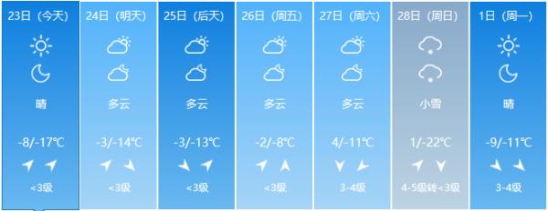 最高温9℃！春天来了？长春未来几天天气一言难尽……