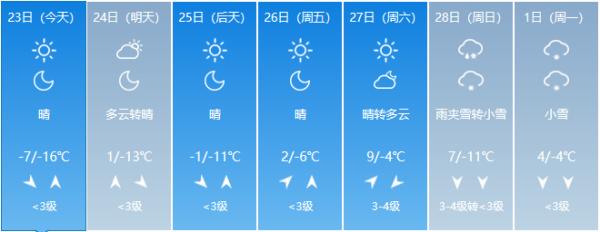 最高温9℃！春天来了？长春未来几天天气一言难尽……