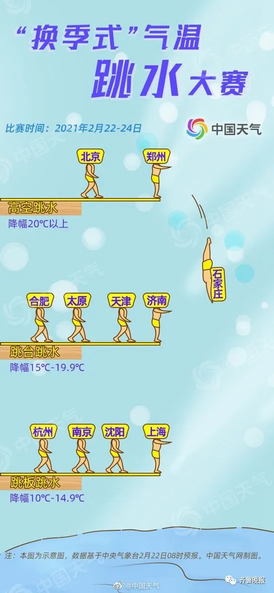 山东发重要天气预报！11市有局部大雨或雪，最低温重回零下