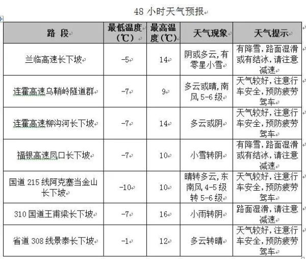天气回暖遇波折 甘肃河东大部有雨雪